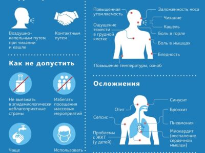 Меры для профилактики COVID-19 на СК Уктус